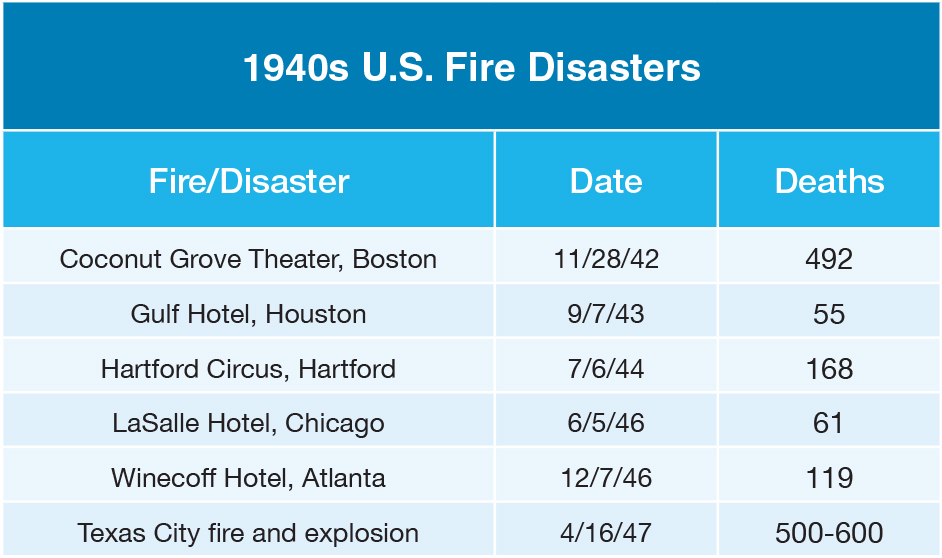 1940s U.S. Fire Disasters