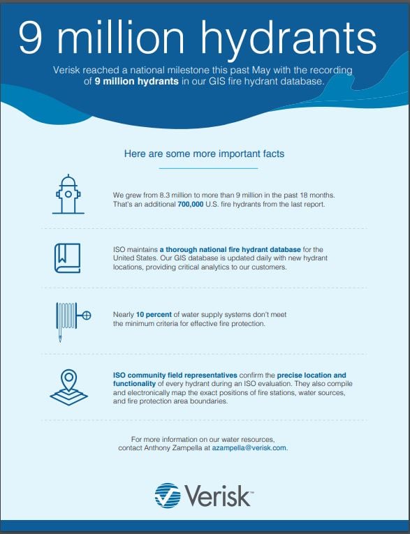 Verisk data capture 9 million fire hydrants 9 Million Hydrants Infographic