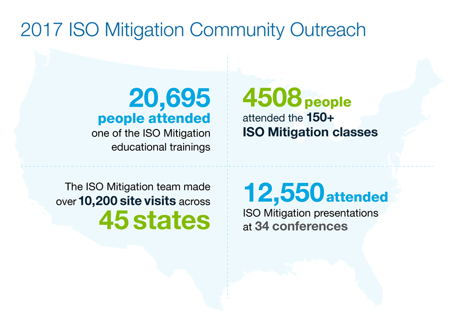 CFP Outreach Graphic