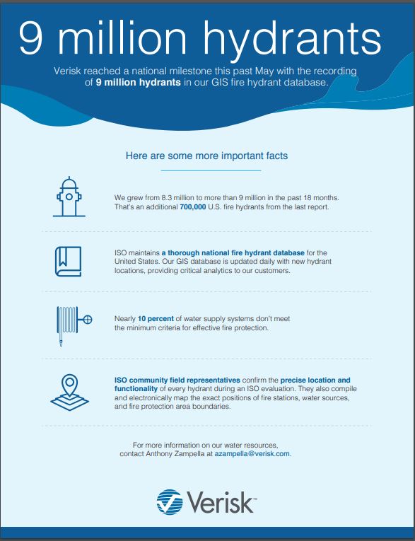 Verisk data capture 9 million fire hydrants