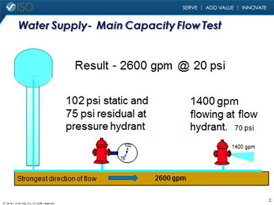 flow test chart 